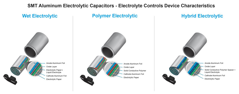 Stacked Ceramic Capacitors’ Impact on Switch Mode Power Supplies